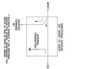 Coupler 50-2000MHz